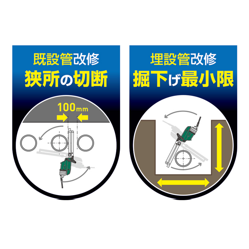 PS-380SP 大口徑水道管切斷機