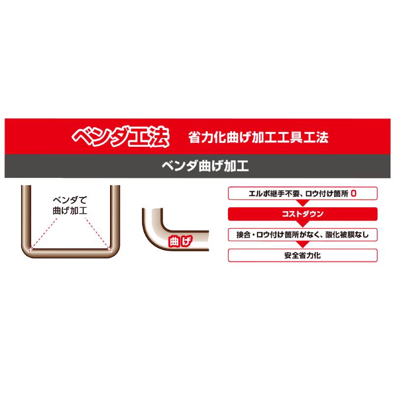 手動式銅管彎曲機