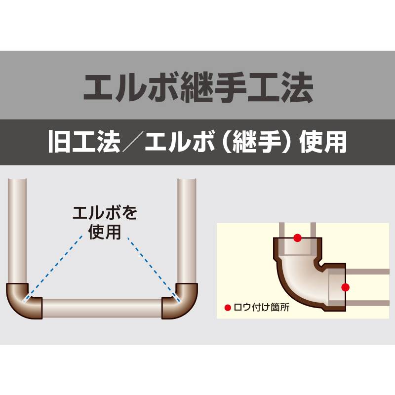 手動式銅管彎曲機